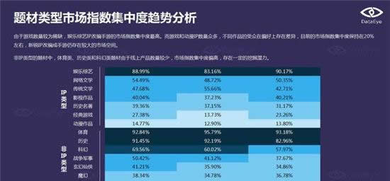 DataEye：端游IP手游化成为行业发展趋势