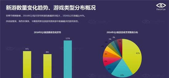 DataEye：端游IP手游化成为行业发展趋势