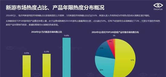 DataEye：端游IP手游化成为行业发展趋势