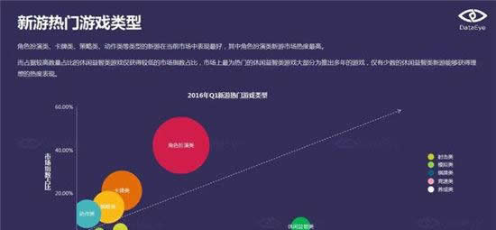 DataEye：端游IP手游化成为行业发展趋势