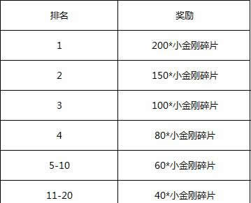 《葫芦娃》海选劳模 劳动节返利活动曝光