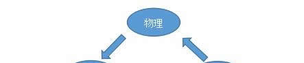 《英雄万岁》手游 战术介绍
