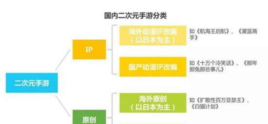 艾瑞咨询：2017年中国二次元IP手游或迎来爆发