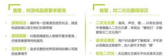 艾瑞咨询：2017年中国二次元IP手游或迎来爆发