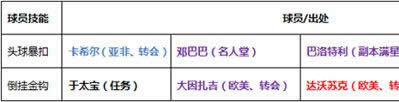 《最佳阵容》手游 阵型流派分析