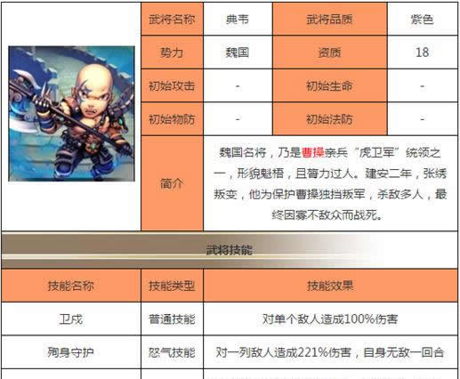 《少年三国志》攻防兼备的紫色武将典韦详细介绍