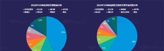 DateEye：IP手游在市面游戏中占33% 盗版IP占7%