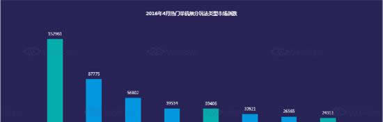 DateEye：IP手游在市面游戏中占33% 盗版IP占7%