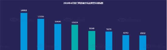 DateEye：IP手游在市面游戏中占33% 盗版IP占7%