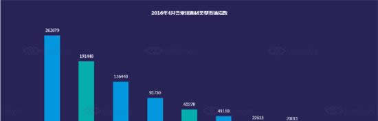 DateEye：IP手游在市面游戏中占33% 盗版IP占7%