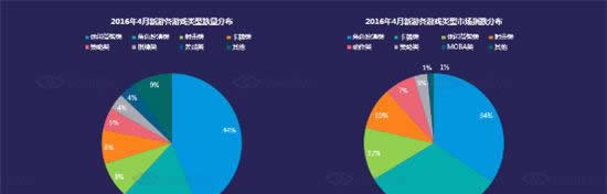 DateEye：IP手游在市面游戏中占33% 盗版IP占7%