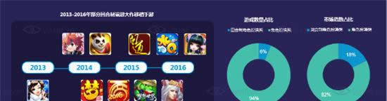 DateEye：IP手游在市面游戏中占33% 盗版IP占7%