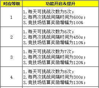 《光明传说》手游 主城建筑图文详解之竞技场