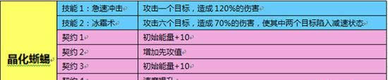 《魔灵幻想》手游 珍世稀有 晶化蜥蜴