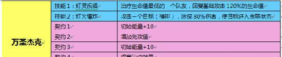 《魔灵幻想》手游 长相凶恶内心善良 万圣杰克