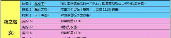 《魔灵幻想》手游 宁死不屈 快来看我夜之魔女