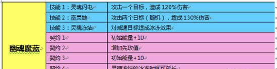 《魔灵幻想》宠物幽魂魔蓝 冻结万物冷冻灵魂