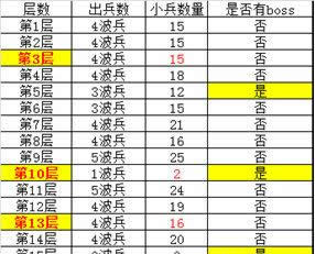 《功夫少林》手游 十八重楼通关技巧