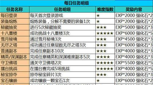 《功夫少林》手游 日常任务指南