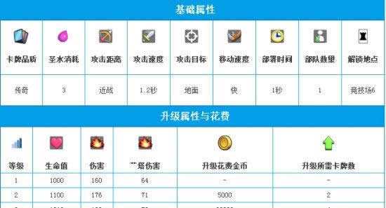《皇室战争》手游 皇室战争掘地矿工数据攻略
