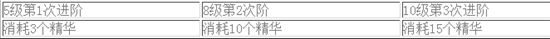 《梦幻西游》手游 无尘扇法宝介绍