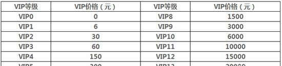 《联盟传说》手游 vip价格一览