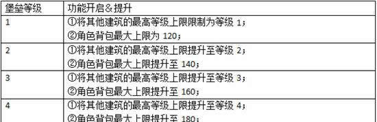 《光明传说》手游 主城建筑图文详解之堡垒