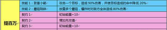 《魔灵幻想》手游 提百万简介