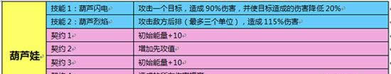 《魔灵幻想》如意如意随我心意 葫芦娃在此