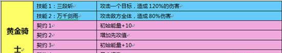 《魔灵幻想》黄金骑士 至死不渝守护王室
