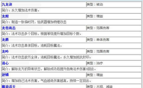 《梦幻西游》手游 龙宫门派技能索引