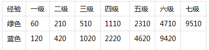 《神仙道2016》手游 神龙系统