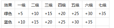 《神仙道2016》手游 神龙系统