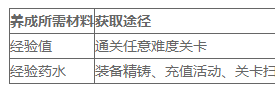 《光明传说》手游 角色升级攻略