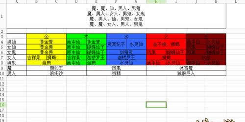 《大话西游》手游 变身卡选择（组队篇）