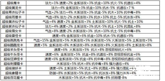 《问道》各职业变身卡入门分析推荐