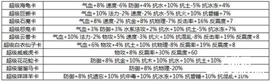 《问道》各职业变身卡入门分析推荐