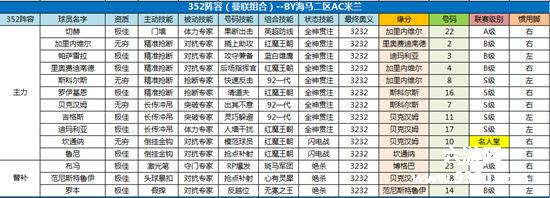 《最佳阵容》手游 曼联套-大R、小R搭配攻略