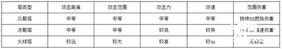 《天子》手游 帮会系统