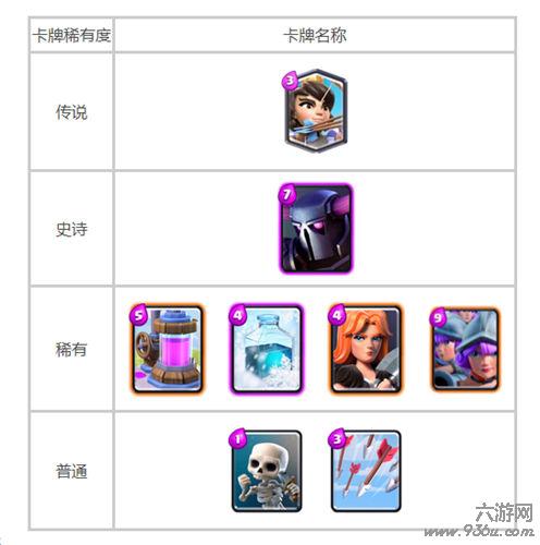 《皇室战争》A7大皮卡三火枪一波流卡组分享