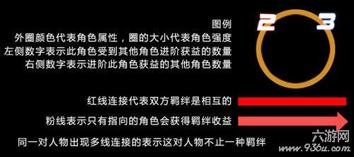 《死神觉醒》手游 战前准备技巧