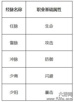 《功夫少林》经脉系统介绍 修心炼体强战力