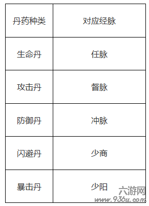 《功夫少林》经脉系统介绍 修心炼体强战力