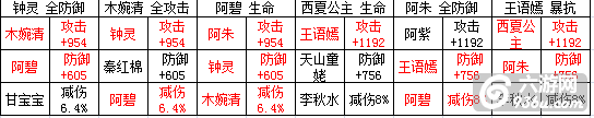 《天龙八部3D》手游 美人双阵法组合大全