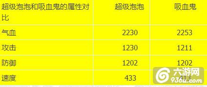 《梦幻西游》平民攻宠超越超级泡泡只需6技能