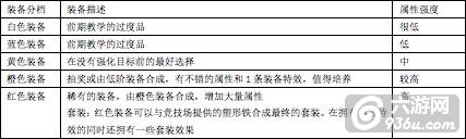 《轩辕剑之天之痕》手游 装备介绍