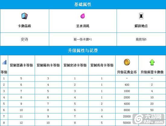 《皇室战争》手游 镜像法术攻略