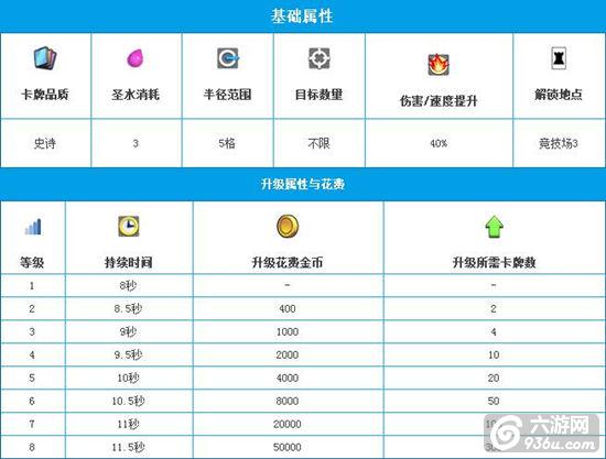 《皇室战争》手游 狂暴法术攻略