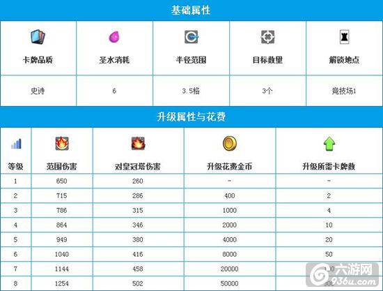 《皇室战争》手游 雷电法术攻略