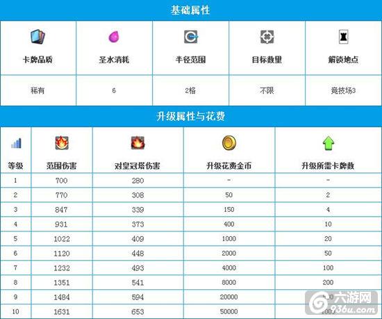 《皇室战争》手游 火箭攻略